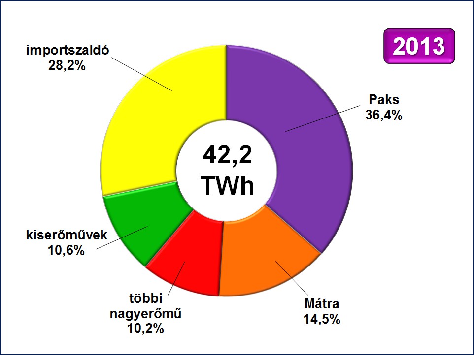 Forrásoldali megoszlás a hazai