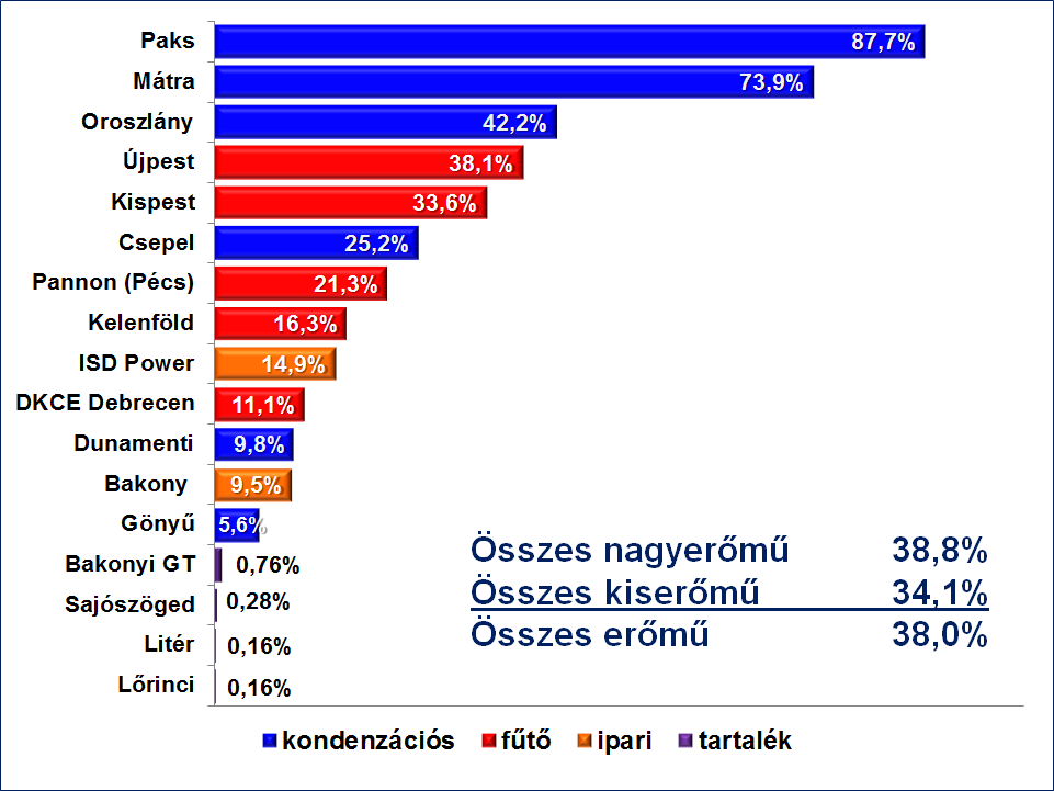 Nagyerőművek