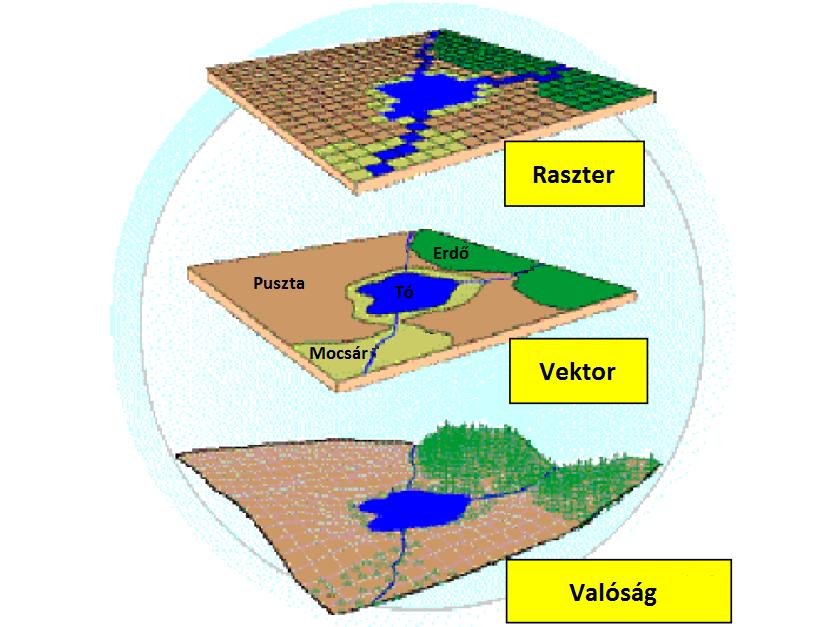 A valós felszín raszteres és vektoros