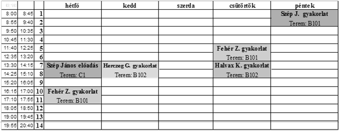 Tartószerkezetek II. (Vasbetonszerkezet II.) Szép János TARTÓSZERKEZETEK II. Tárgyfelelős : Szép János D410 www.sze.hu/~szepj email : szepj@sze.