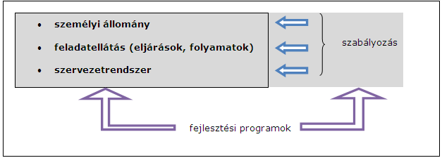 A közigazgatás működésének