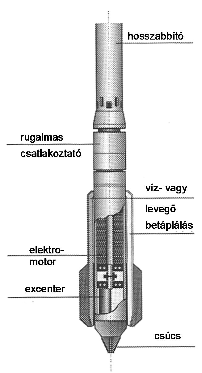 Vibrációs