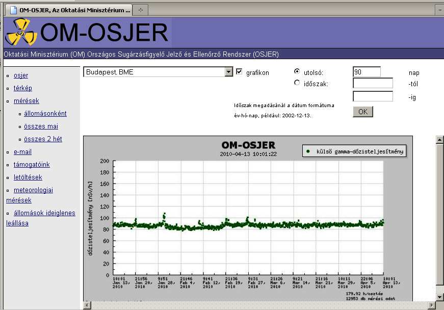 BME Oktatóreaktor OKM-OSJER