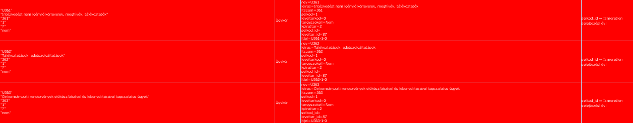 39. ábra: Irattári terv importálása zöld sor 40. ábra: Irattári terv importálása piros sor 1.3. Iktatókönyvek (993) 41.