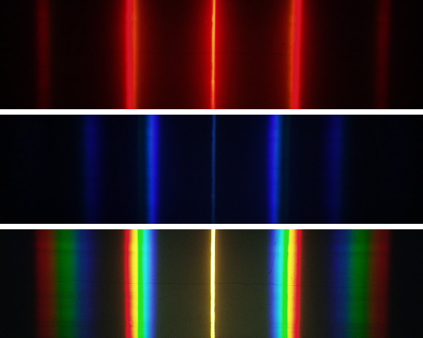 sin α = m Az eltérítés szöge függ a hullámhossztól! Ezért az optikai rács spektroszkópiai eszközökben bontó elemként használható.