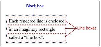 A dobozmodell 49 Blokkszintű (block box) és soron