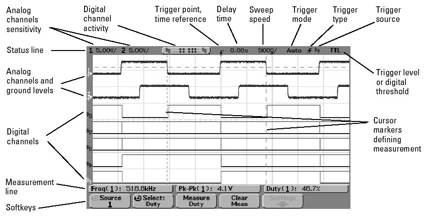 Scope - Display Digital channels ( 54622D ) MSO: Mixed Signal O scope Duty cycle = Width / Period