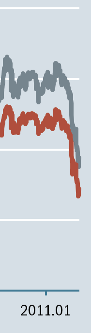 Pioneer Magyar Indexkövető Részvény Alap A sorozat 2011.