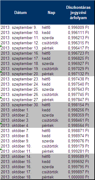 Jegyzési ár A Befektetési Jegyek a névértéknél (1 forint) alacsonyabb, diszkont áron 3,75%/365, EBKM:3,75%) jegyezhetők.