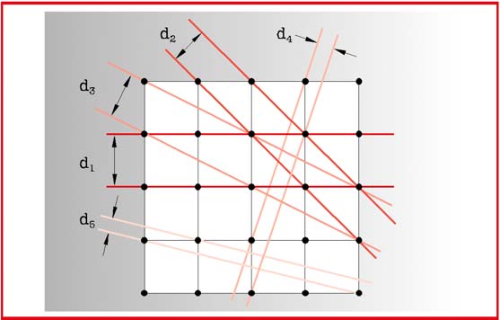 SZERZŐ MÓDSZER INDEX JELENTÉSE KAOLINIT MURRAY-LYONS (1956) XRD relatív kaolinit rendezettség 13 kaolinit mintából standard sorozat xrd vonalak felasadása alapján sorbarendezve MURRAY-LYONS (1960)