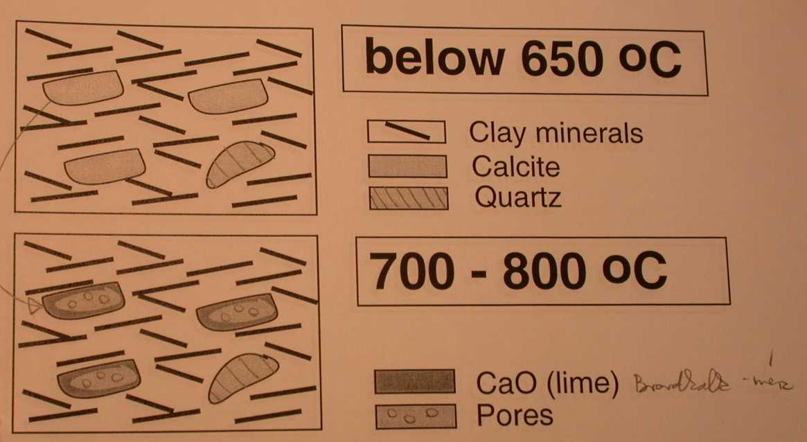 Márgás agyagból (illites) oxidatív égetés során keletkező fázisok (Magetti, Noll, Heimann