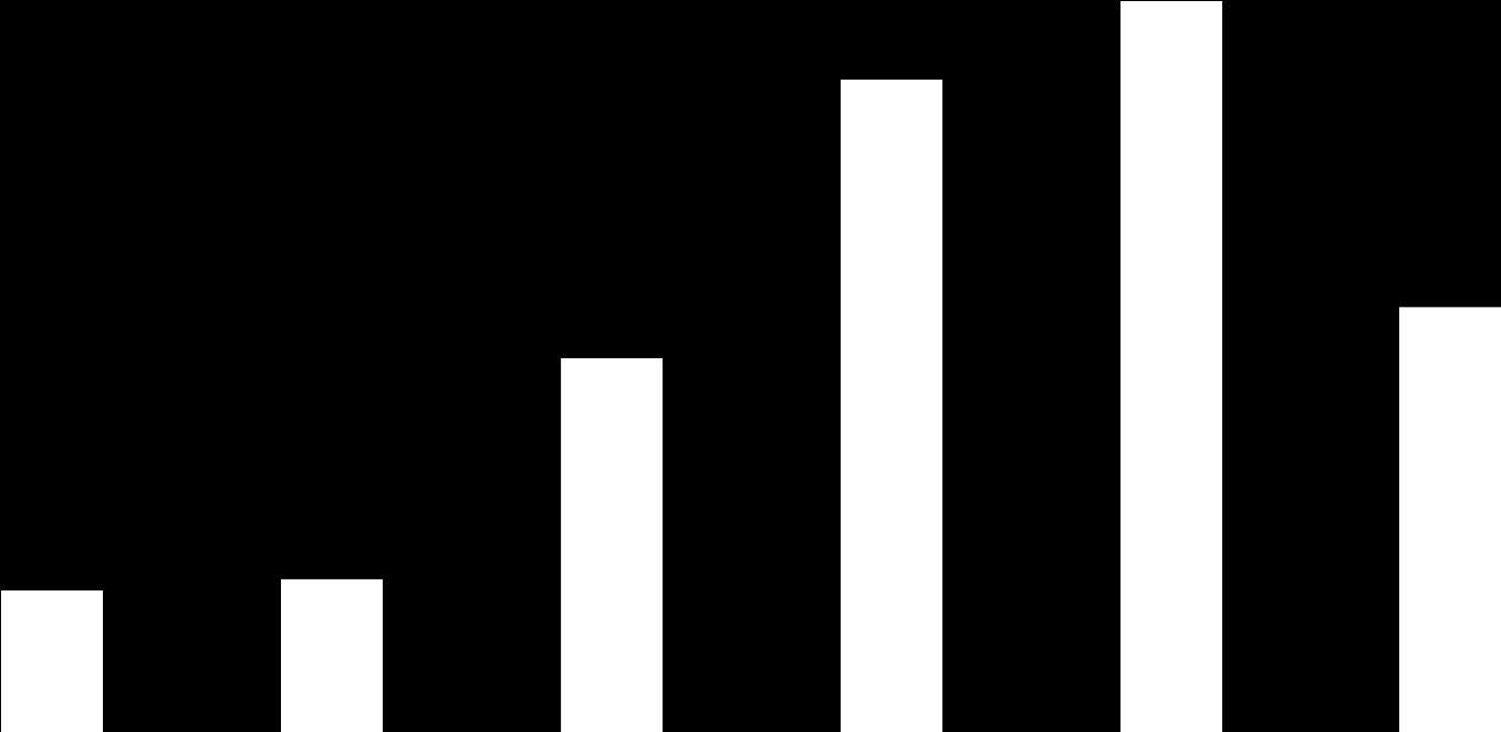 Tagdíjbevételek alakulása 2011-2016.