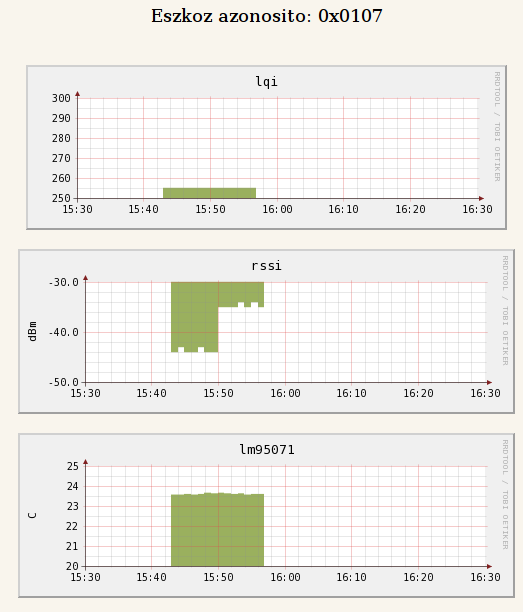 WEB framework (python) RRDTOOL adatgyőjtésre és megjelenítésre SVG generálás futási idıben a