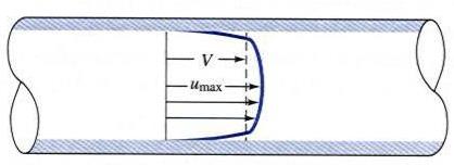 Áramlás csövekben Turbulens áramlás A műszaki gyakorlatban gyakrabban fordul elő (Re > 2320) Hidraulikailag sima falú csőben sebességeloszlás szempontjából 3 réteget különböztetünk meg: Közvetlenül a