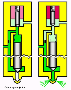 Leegyszerűsített porlasztó Common Rail Elektromágneses