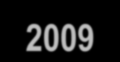 2006.01. 2006.03. 2006.05. 2006.07.