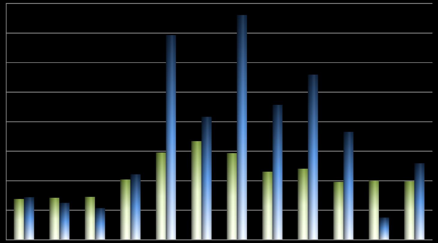 A havi csapadékösszeg sokévi átlaga és 2014. havi csapadékösszeg alakulása [mm] 160 140 152,2 138,6 1985-2014 havi csapadékösszegek átlaga 2014.