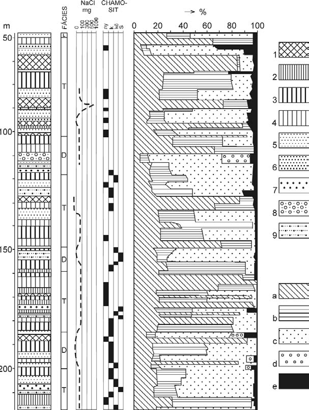 92 NAGY ELEMÉR et al. 2. ábra.