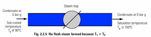 Sarjúgőz (Flash steam) Nagy nyomású adott az bar nyomású víz forrpontja feletti hőmérsékletű víz nyomáscsökkentése során a csökkenő nyomású vízből részben gőz keletkezik.