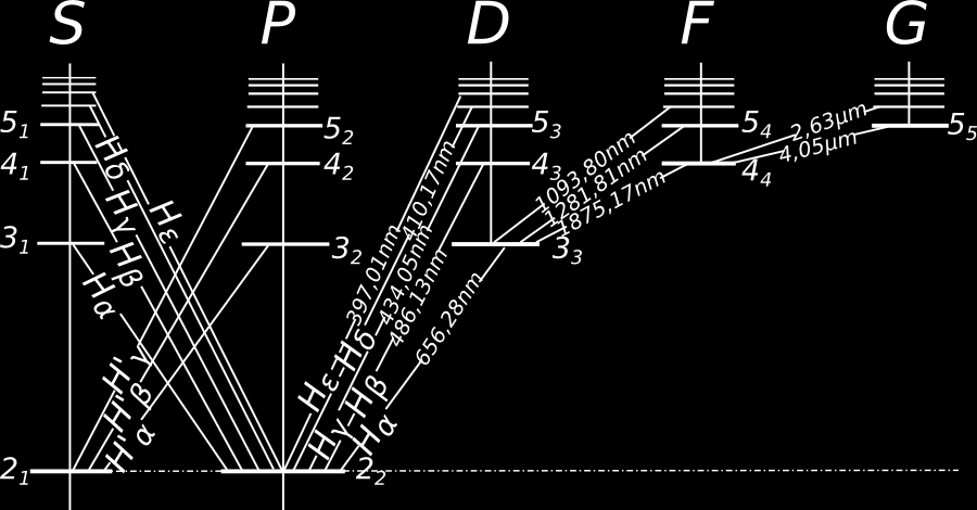 nátriumra Z=11 Z = 3, 55 káliumra Z=19 Z = 5, 96 rubídiumra Z=37 Z = 10, 0 céziumra Z=55 Z = 14, 2. Az árnyékolás erősen függ a rendszámtól.