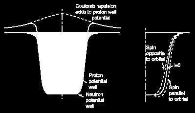 Spin-pálya kölcsönhatás L S e du LS c2 m 2 r dr Elektron esetén a Dirac egyenlet következménye Az atommag