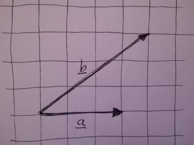 FEJEZET VEKTOROK Hosszúság és szög Egy vektor hossza, és ezzel két pont távolsága, valamint két vektor hajlásszöge kifejezhető a skaláris szorzat segítségével Egy tetszőleges a vektorra a a = a a cos