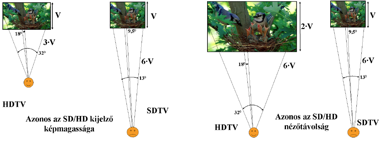 HDTV / SDTV összehasonlítás I. A HD tehát nem önmagában a nagyobb felbontást (kb.