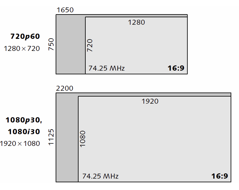 HDTV formátumok A