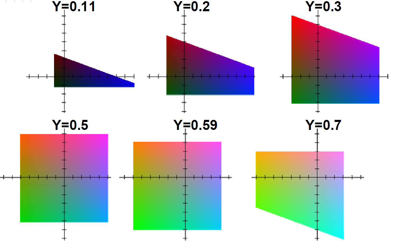 Példák B-Y,R-Y diagramokra A