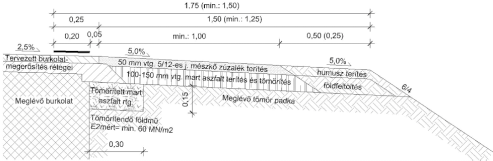 29 12. ábra lenne újragondolni annak érdekében, hogy azok ténylegesen kikényszerítsék a kívánt sebesség csökkentõ hatást.