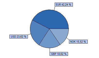 Dialóg Expander Részvény Alap Tanácsadó Kft. 85% MSCI World index + 15% RMAX index HU0000706510 Indulás: 2008.03.19.