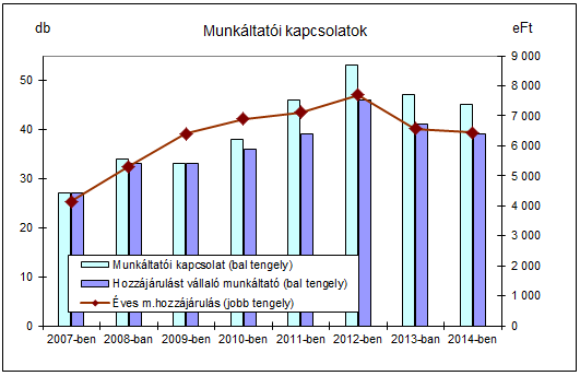 adományok tartalékképzésére vonatkozó rendelkezése javítását és az átlépések során a jogi szabályozás betartását írta elő jövőbeli kötelezettségként.