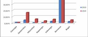 27.04.2011 In welchen Entwicklungsdokumenten der Umweltschutz in der Region Westtransdanubien zu finden ist - Operative Ebene Operatives Umwelt- und Energieprogramm (4.640 Mio.