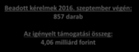 Támogatási kérelmek benyújtásának első szakasza 2016. 03. 31. 2016. 04. 29. Támogatási kérelmek benyújtásának második szakasza 2016. 04. 30. - 2016. 09. 23.