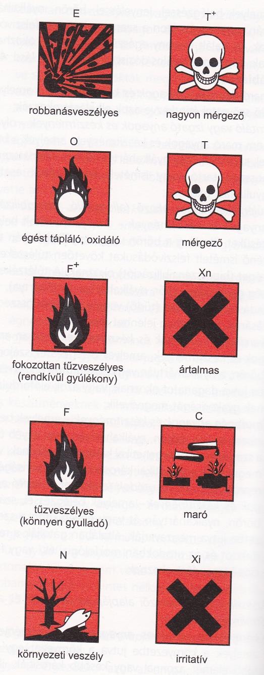 Toxicitási jelölések Anyagok toxicitásának jellemzése: Globally Harmonized System of Classification and Labelling of Chemicals (GHS) H mondatok (Hazard) a veszélyes anyagok veszélyeire utaló mondatok