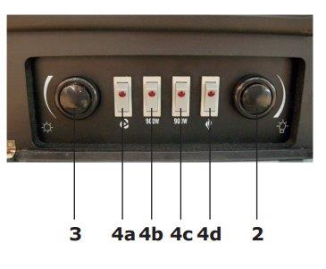 A termék használata 1 Vezérlőpanel borítása 2 Tűzeffekt vezérlés 3 Termosztát 4a Ventilátor