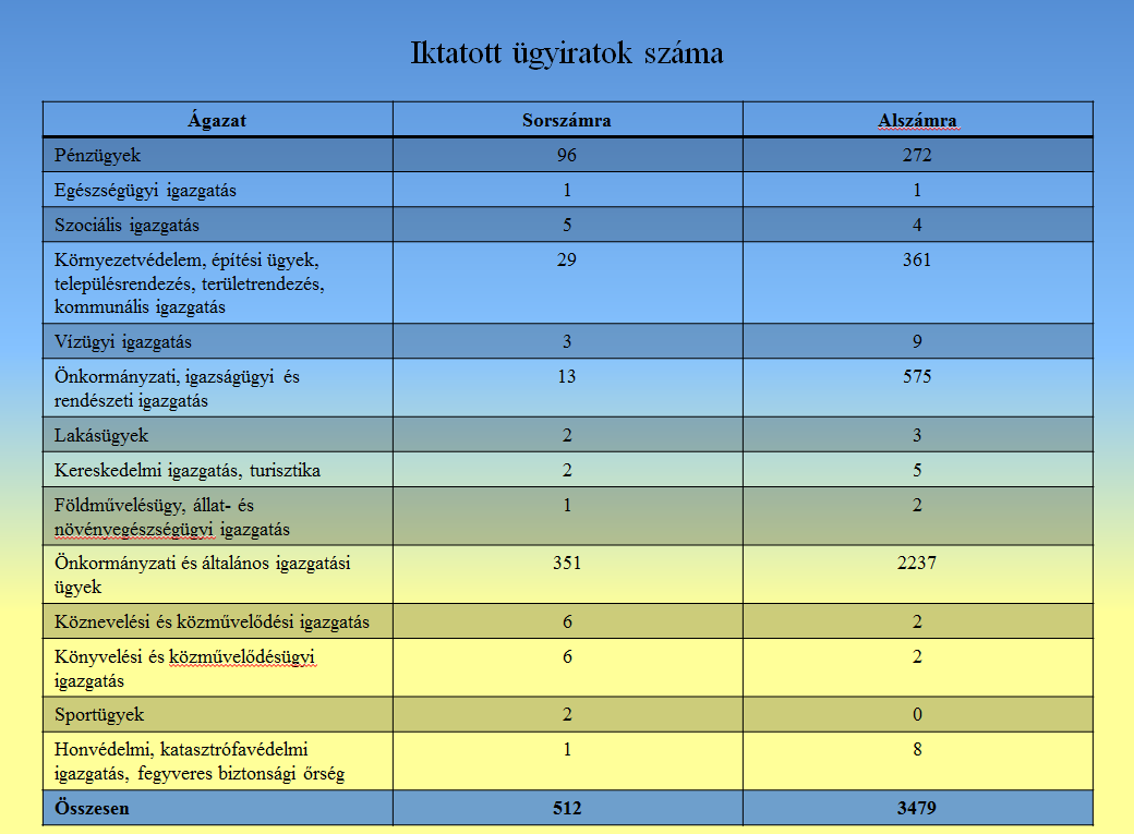 A Nógrádi Fejlesztési Ügynökség Nonprofit Kft. (továbbiakban: Kft.) e-gészség Innovatív megoldásokkal Nógrád Megye munkaképességéért című projektjének a zárására, illetve a 2015. év végén és 2016.