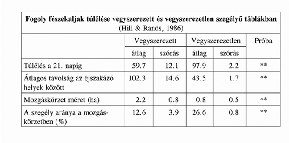 Válasz az állománycsökkenésre A rovartáplálék hiánya Passzív védelem Természetes állományok védelme Tenyésztés kibocsátás Eredmény?