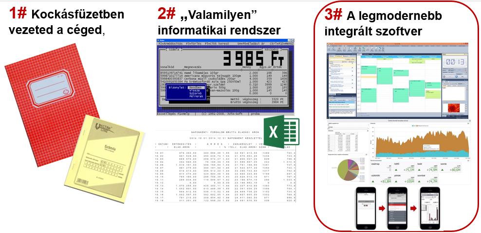 Milyen szoftvert használj cégedben? A legtöbb piacon lévő szoftver a kilencvenes évekből hozott szemlélettel rendelkezik. Bakelitlemezek a digitális korban.