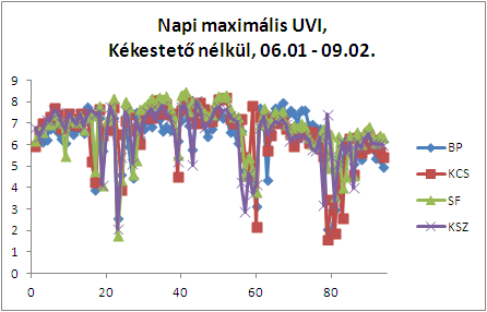 I: 11 15, II: 34 38, III: