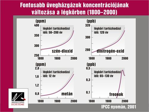 z Országos Meteorológiai Szolgálat 1969 óta végez összózon (troposzférikus+sztratoszférikus) megfigye- leket a pestlőrinci obszervatóriumában.