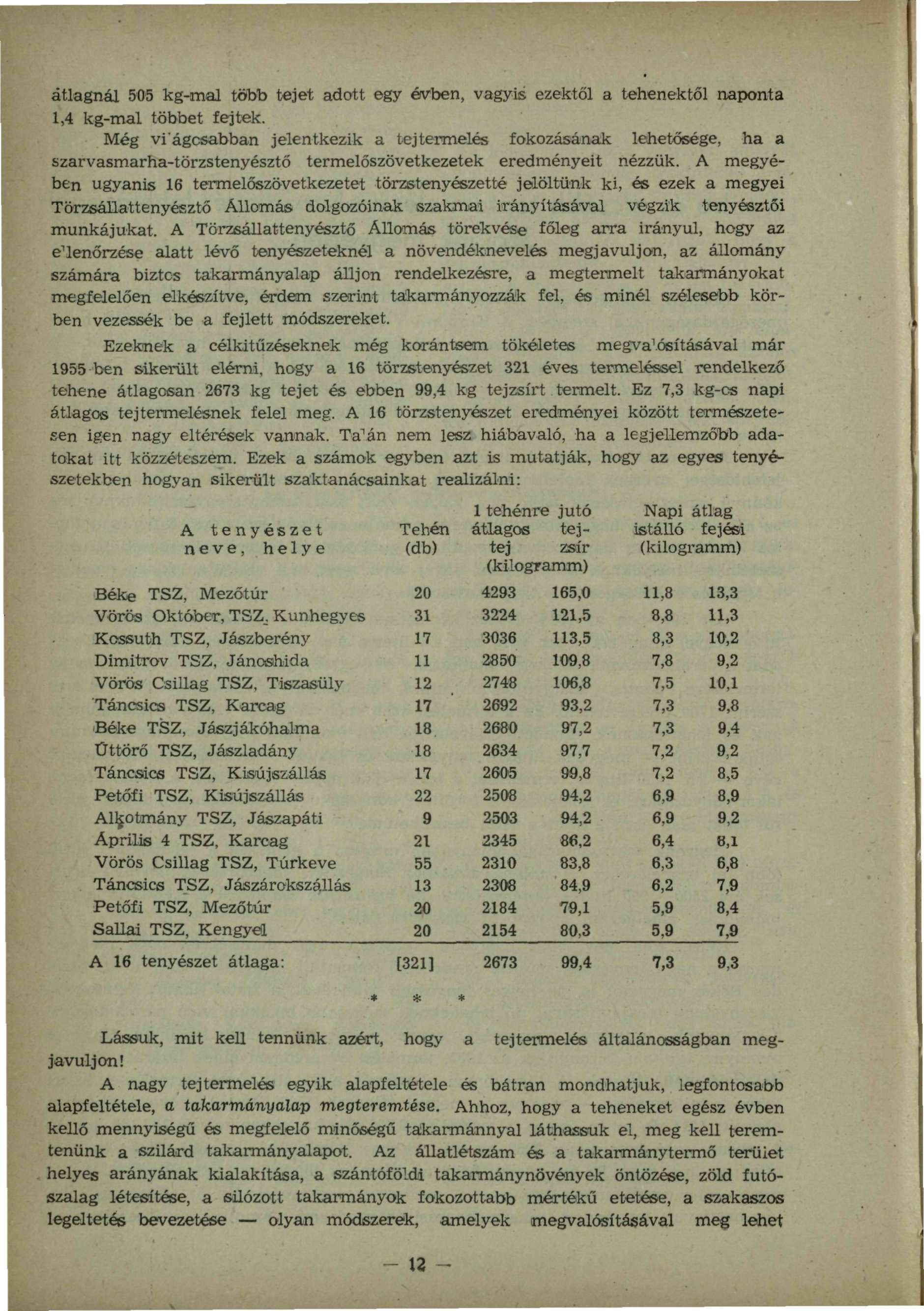 átlagnál 0 kg-mal több tejet adott egy évben, vagyis ezektől a tehenektől naponta 1,4 kg-mal többet fejtek.