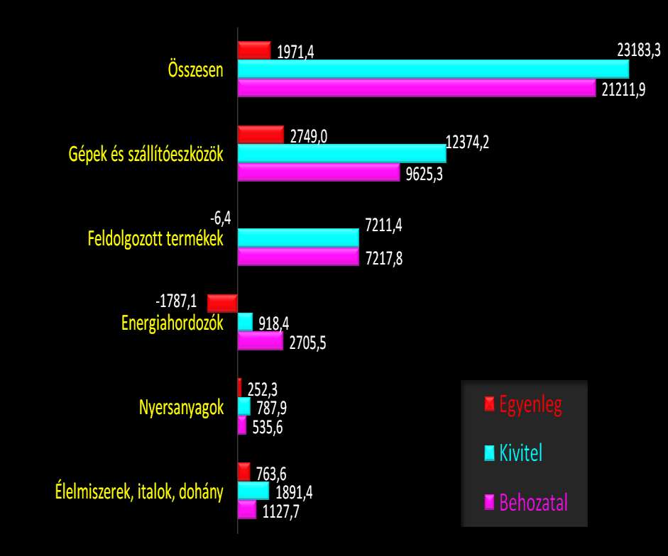 A külkereskedelmi termékforgalom