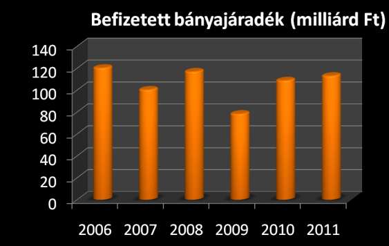 Bányajáradék 1030-ban Jus Regale (Szt.