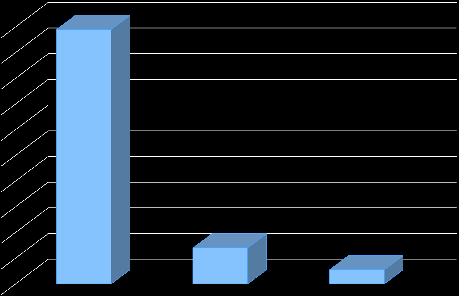 Tömegveszteség %-ban 100% 90% 80% 70%