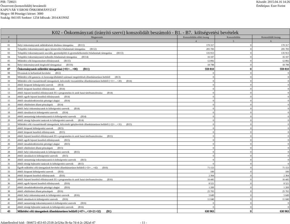 783 03 Települési önkormányzatok szociális, gyermekjóléti és gyermekétkeztetési feladatainak támogatása (B113) 135 913 0 135 913 04 Települési önkormányzatok kulturális feladatainak támogatása (B114)