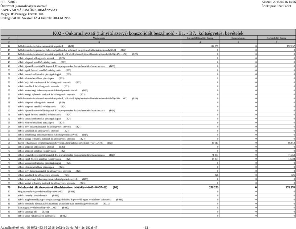 (B22) 0 0 0 46 Felhalmozási célú visszatérítendő támogatások, kölcsönök visszatérülése államháztartáson belülről (=47+ +56) (B23) 0 0 0 47 ebből: központi költségvetési szervek (B23) 0 0 0 48 ebből: