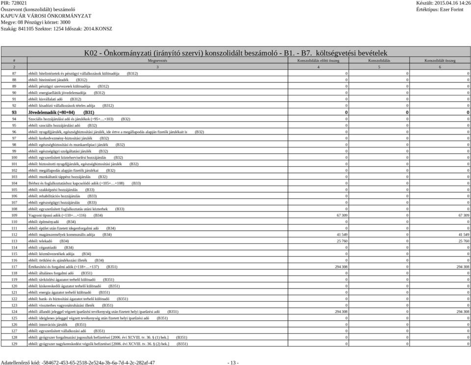 90 ebből: energiaellátók jövedelemadója (B312) 0 0 0 91 ebből: kisvállalati adó (B312) 0 0 0 92 ebből: kisadózó vállalkozások tételes adója (B312) 0 0 0 93 Jövedelemadók (=80+84) (B31) 0 0 0 94