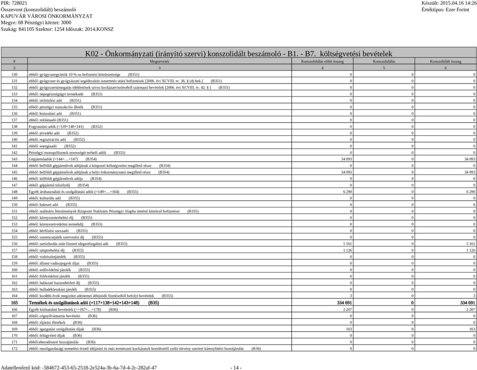 36. (4) bek.] (B351) 0 0 0 132 ebből: gyógyszertámogatás többletének sávos kockázatviseléséből származó bevételek [2006. évi XCVIII. tv. 42.