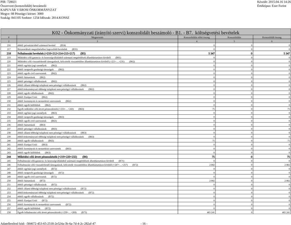 5 347 0 5 347 219 Működési célú garancia- és kezességvállalásból származó megtérülések államháztartáson kívülről (B61) 0 0 0 220 Működési célú visszatérítendő támogatások, kölcsönök visszatérülése